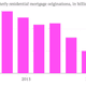 Image for article titled America’s largest mortgage company is still minting money